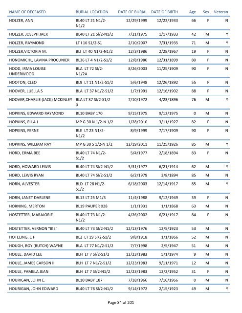 Mount Pisgah Cemetery Burials: June 12, 1879 through Dec. 2011