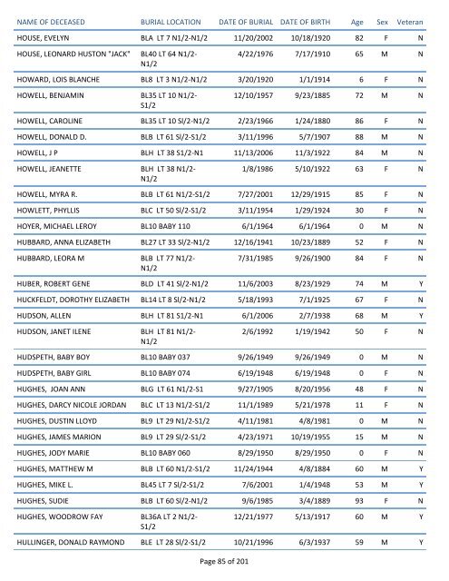 Mount Pisgah Cemetery Burials: June 12, 1879 through Dec. 2011