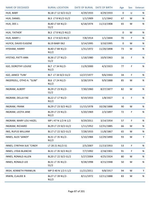 Mount Pisgah Cemetery Burials: June 12, 1879 through Dec. 2011