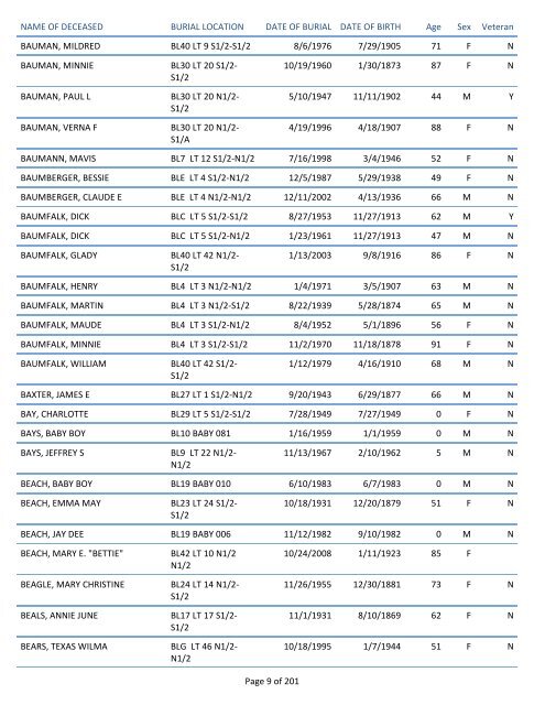 Mount Pisgah Cemetery Burials: June 12, 1879 through Dec. 2011