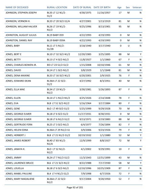 Mount Pisgah Cemetery Burials: June 12, 1879 through Dec. 2011