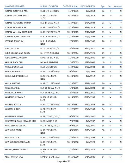 Mount Pisgah Cemetery Burials: June 12, 1879 through Dec. 2011