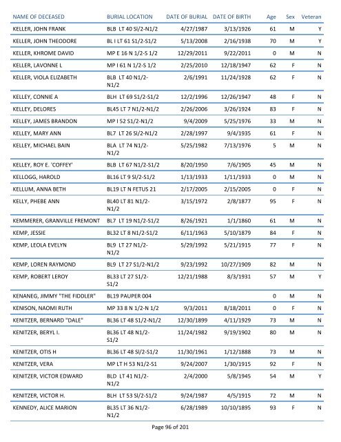 Mount Pisgah Cemetery Burials: June 12, 1879 through Dec. 2011