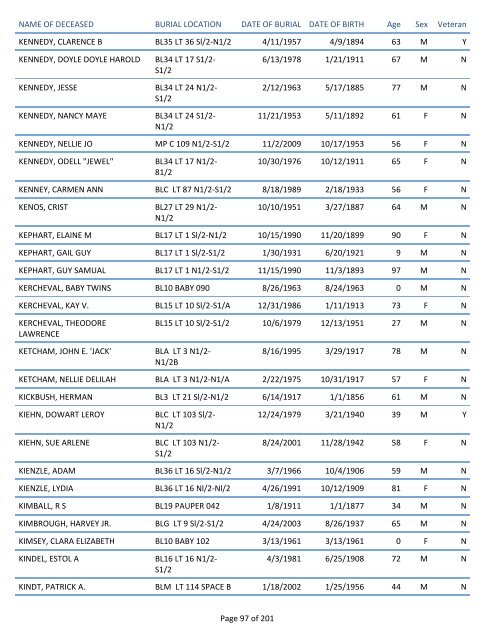 Mount Pisgah Cemetery Burials: June 12, 1879 through Dec. 2011