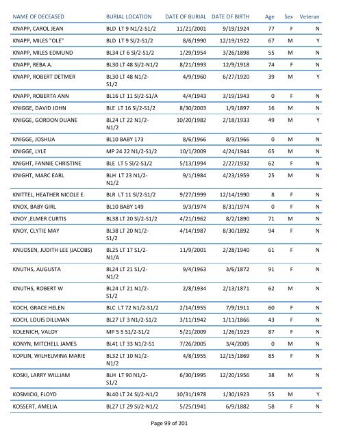 Mount Pisgah Cemetery Burials: June 12, 1879 through Dec. 2011