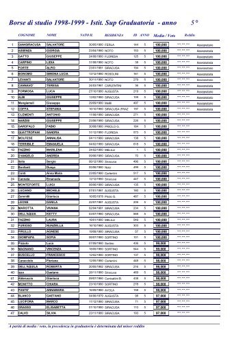 Borse di studio 1998-1999 - Istit. Sup Graduatoria - anno 5°