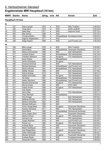 GÃ¤nslauf 10 km Herbolzheimer Ortsmeisterschaften