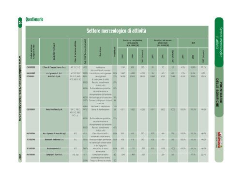 Bonifiche prontuario.pdf - Assomineraria