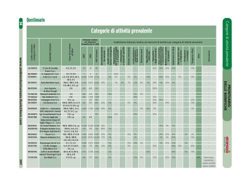 Bonifiche prontuario.pdf - Assomineraria