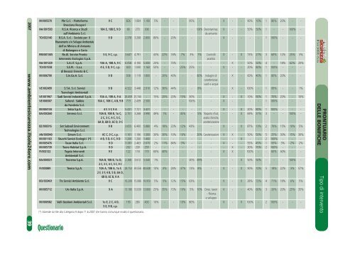 Bonifiche prontuario.pdf - Assomineraria