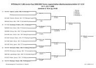 WTB Bezirk 2 LBS-Junior-Cup 2008/2009 Tennis Jugend-Hallen ...