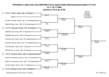 WTB Bezirk 2 LBS-Junior-Cup 2008/2009 Tennis Jugend-Hallen ...
