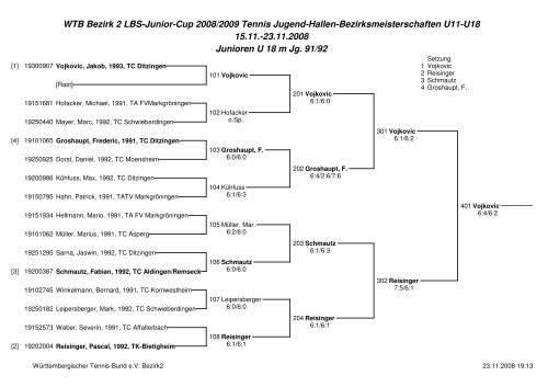 WTB Bezirk 2 LBS-Junior-Cup 2008/2009 Tennis Jugend-Hallen ...