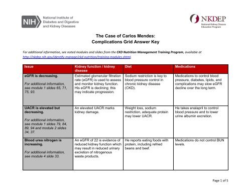 Complications Grid Answer Key - National Kidney Disease ...