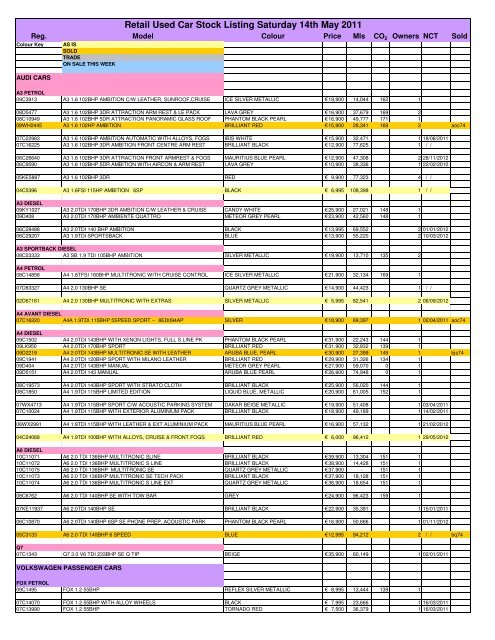 Stock-Sheet 14th May 2011 - Blackwater Motors Cork