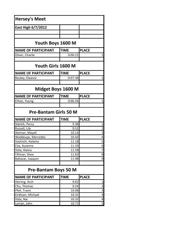 Youth Girls 4x100 Relay