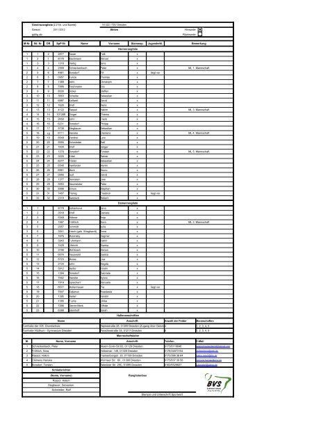 Vereinsrangliste 2011/12 - TSV Dresden