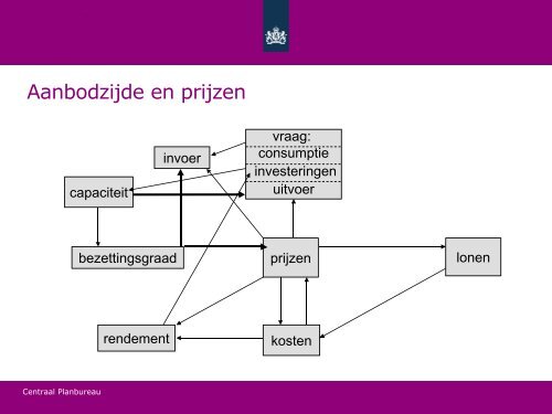 [PDF] Presentatie "SAFFIER II&quot - Centraal Planbureau