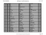 JBT Teacher - Fee  NOT Confirmed List - C-DAC,MOHALI