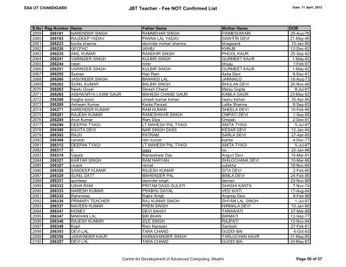 JBT Teacher - Fee  NOT Confirmed List - C-DAC,MOHALI