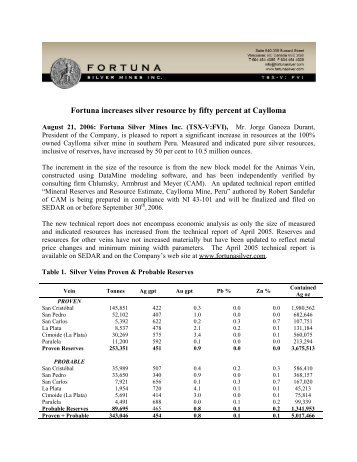 View PDF - Fortuna Silver Mines