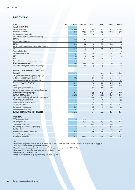 EuroMaint Ãrsredovisning 2011 - EuroMaint Rail