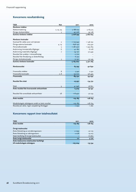 EuroMaint Ãrsredovisning 2011 - EuroMaint Rail