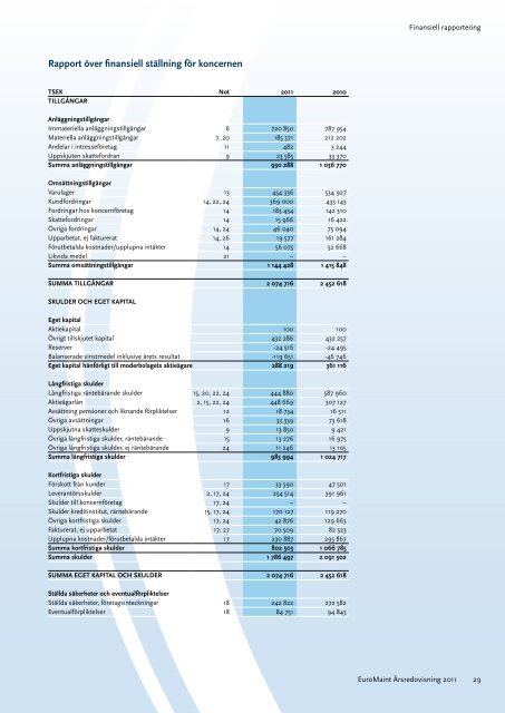 EuroMaint Ãrsredovisning 2011 - EuroMaint Rail