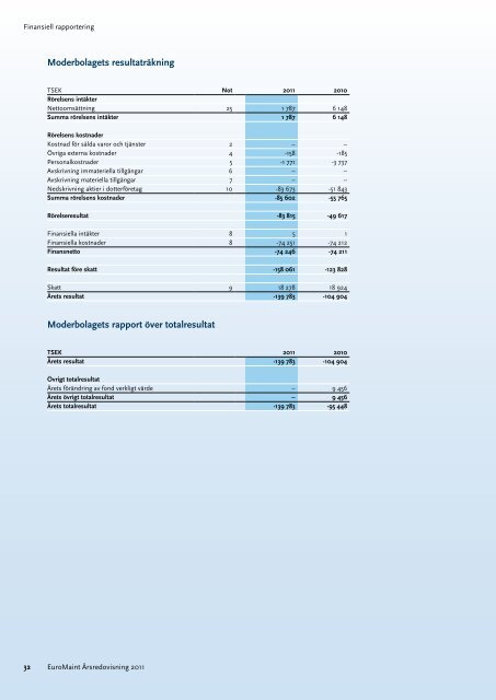 EuroMaint Ãrsredovisning 2011 - EuroMaint Rail