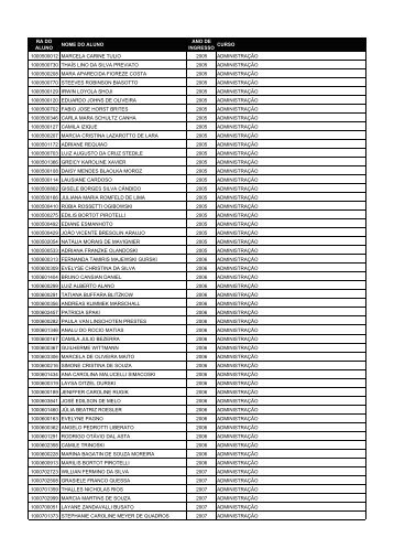 Deans List 2008