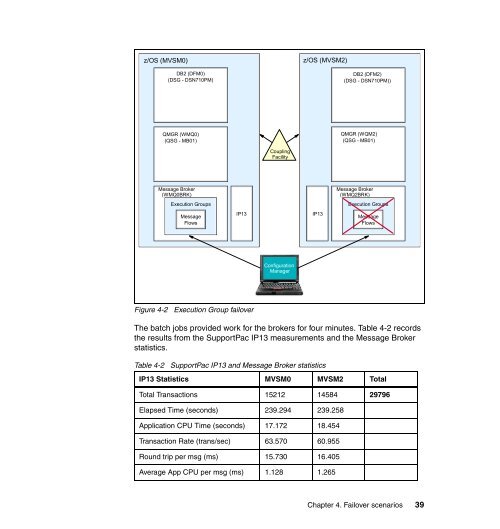 Redpaper - IBM Redbooks