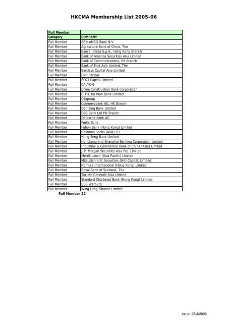 List of all Members - The Hong Kong Capital Markets Association