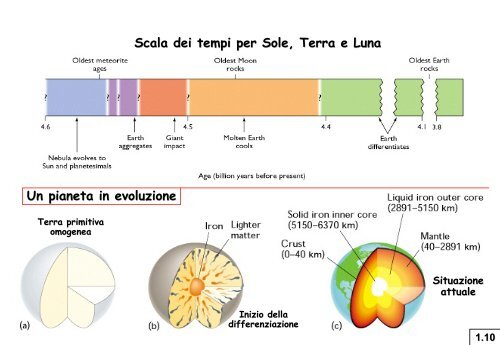 01_capire il sistema Terra.pdf - UniversitÃ  degli Studi di Firenze