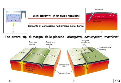 01_capire il sistema Terra.pdf - UniversitÃ  degli Studi di Firenze