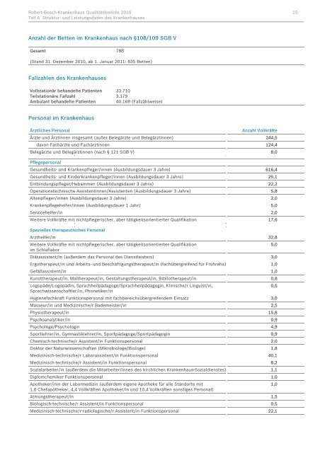 Robert-Bosch-Krankenhaus Qualitätsbericht 2010 Struktur- und ...