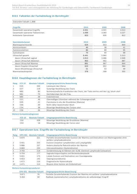 Robert-Bosch-Krankenhaus Qualitätsbericht 2010 Struktur- und ...