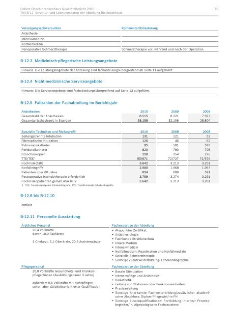 Robert-Bosch-Krankenhaus Qualitätsbericht 2010 Struktur- und ...