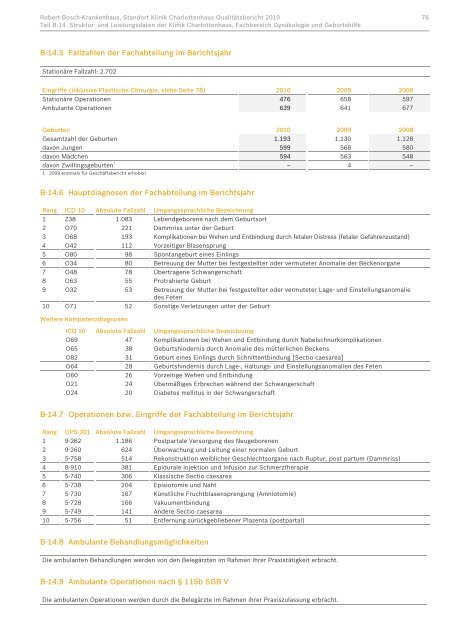 Robert-Bosch-Krankenhaus Qualitätsbericht 2010 Struktur- und ...