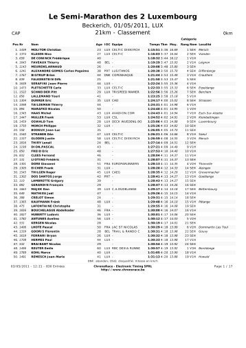 Le Semi-Marathon des 2 Luxembourg - Michel Haas