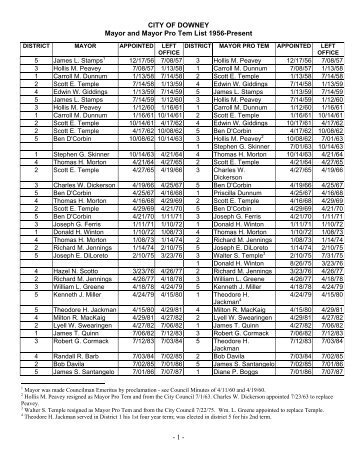 CITY OF DOWNEY Mayor and Mayor Pro Tem List 1956-Present - 1 -