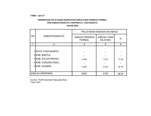 profil kesehatan propinsi di yogyakarta tahun 2007 - Departemen ...