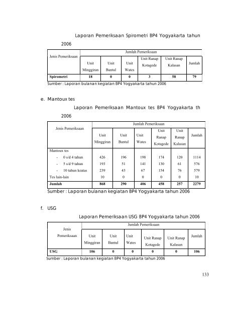 profil kesehatan propinsi di yogyakarta tahun 2007 - Departemen ...