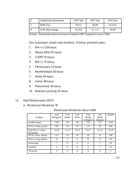 profil kesehatan propinsi di yogyakarta tahun 2007 - Departemen ...