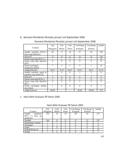 profil kesehatan propinsi di yogyakarta tahun 2007 - Departemen ...