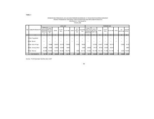 profil kesehatan propinsi di yogyakarta tahun 2007 - Departemen ...
