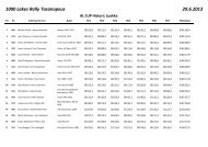 tulokset results - Autoliitto