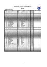 Startliste KM Tempo 2009 - CK Sotra