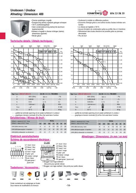 Unobox - Rosenberg Belgium - Shop