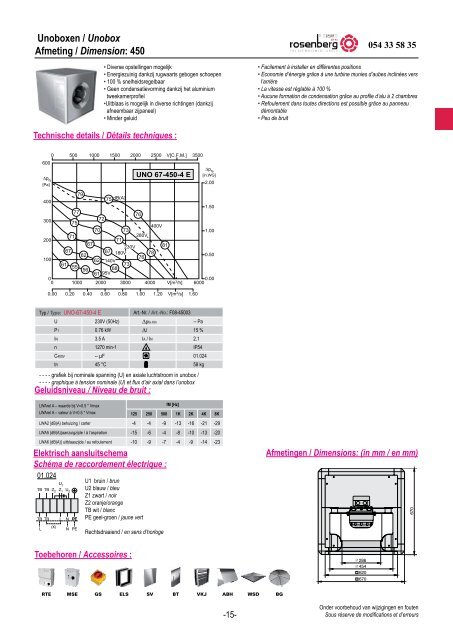 Unobox - Rosenberg Belgium - Shop