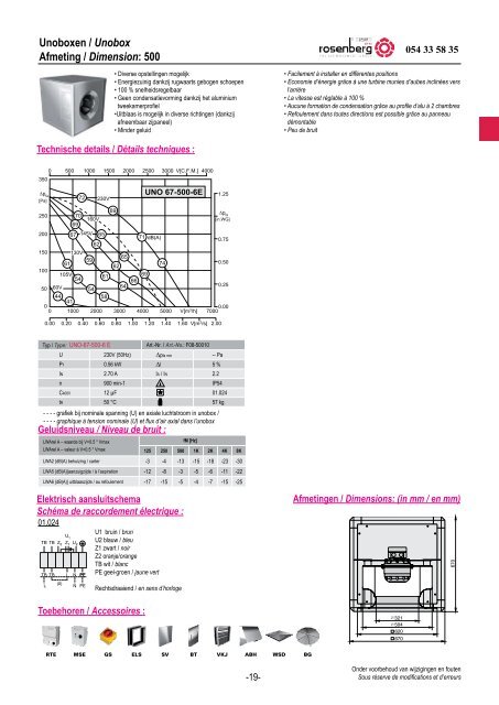 Unobox - Rosenberg Belgium - Shop